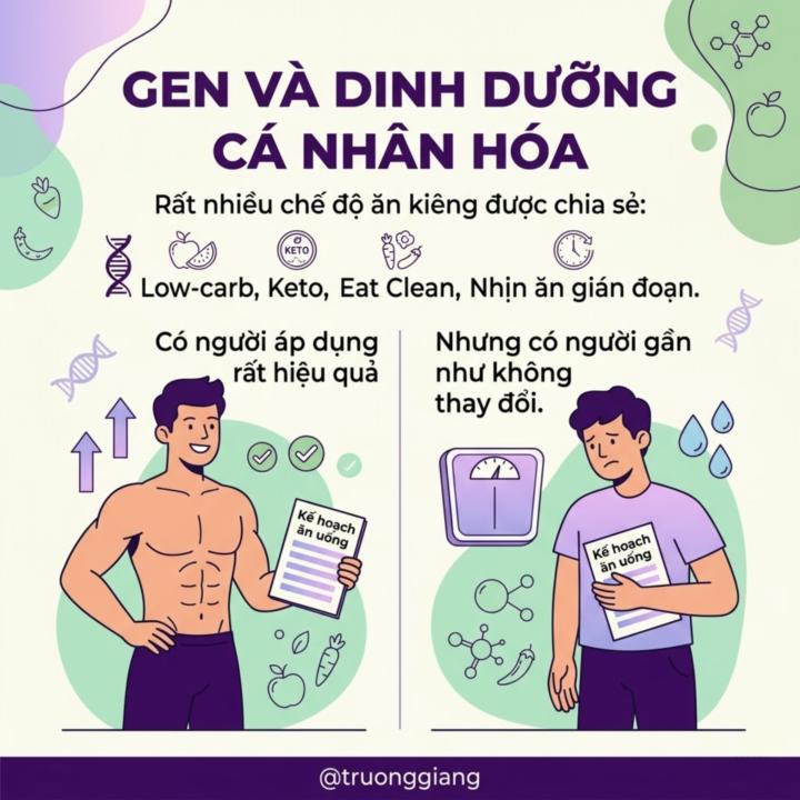 Gen và dinh dưỡng cá nhân hóa