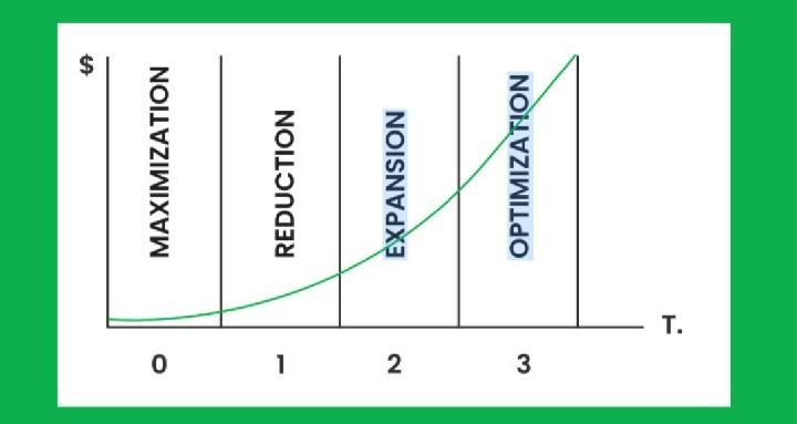 Purpose Driven Advisers