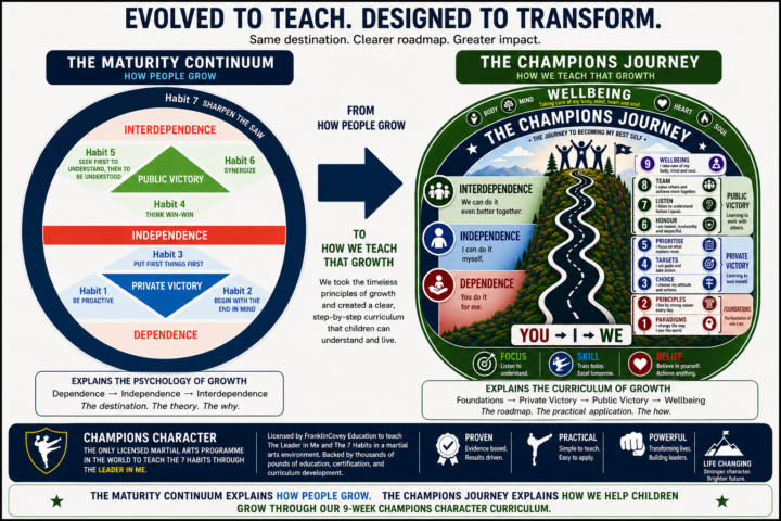 The Champions Journey
