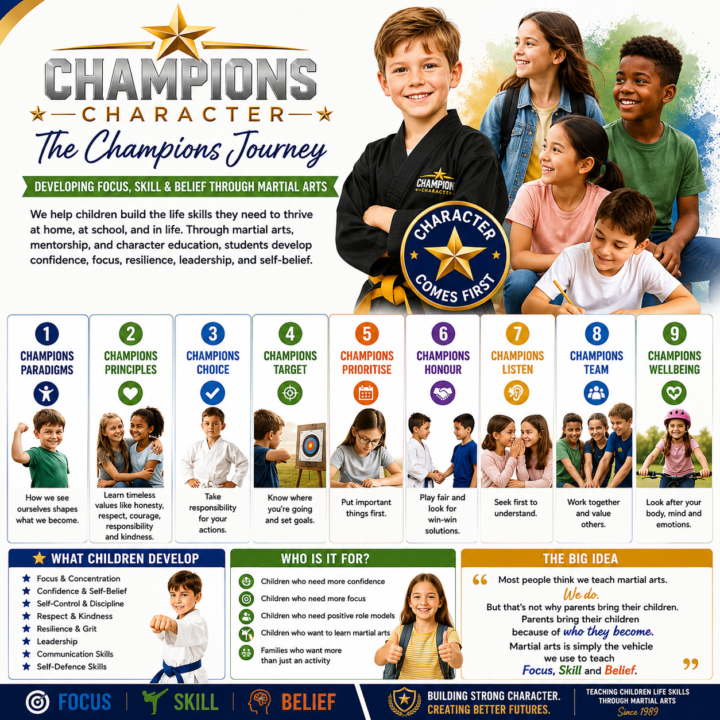 🏆 WHAT IS CHAMPIONS CHARACTER?