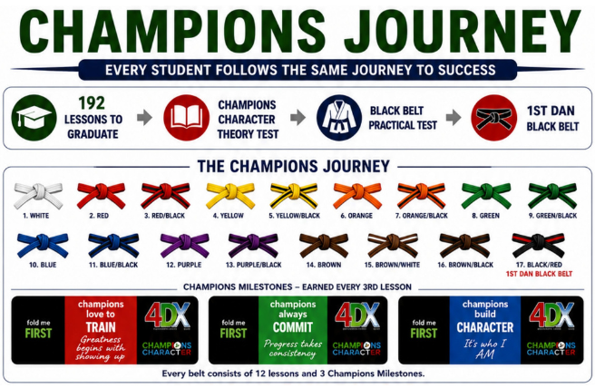 🥋 THE CHAMPIONS JOURNEY 🥋