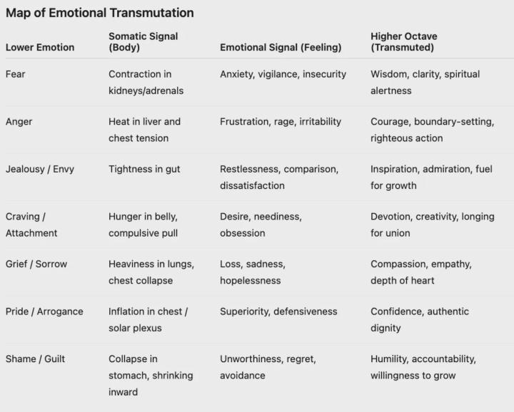 Blog on how to transform emotions of the ego