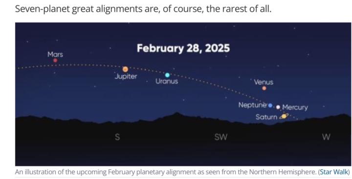 7 planets lining up tomorrow!