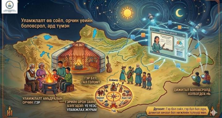 Монгол гал манах ухаан