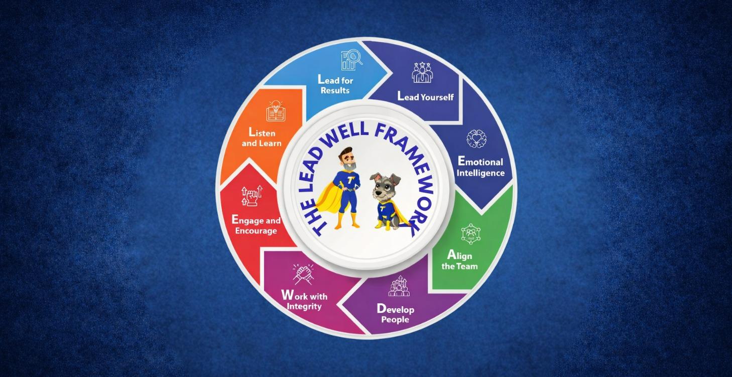 The Lead Well Leadership Framework