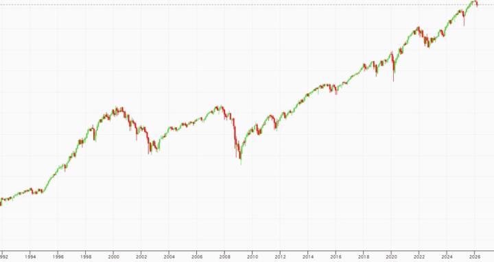 Copy On The Uptrend