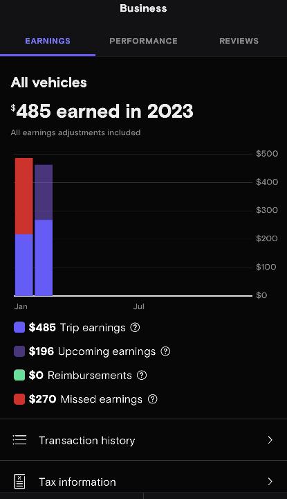 20 Day update