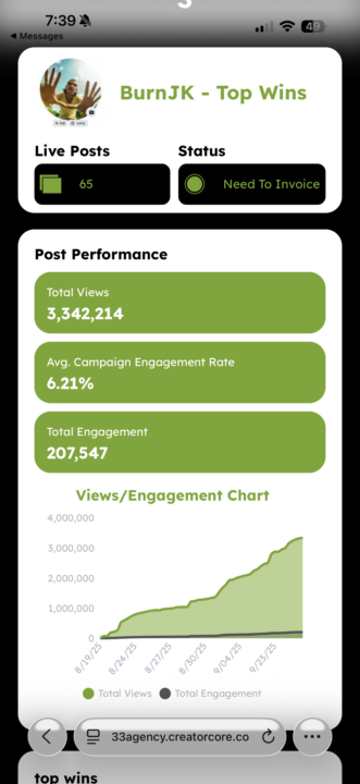 Over 3 Million Views 😮