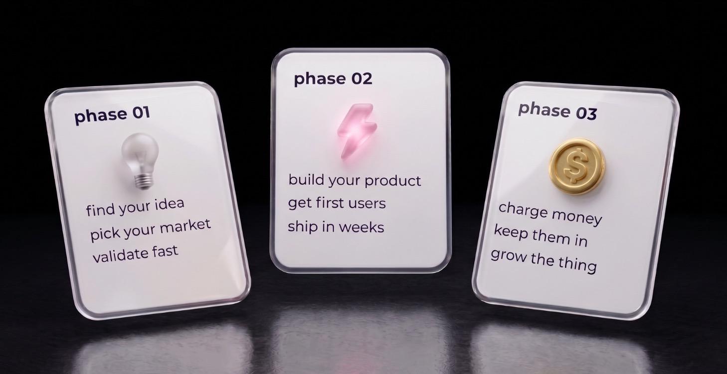 BUILD A STARTUP