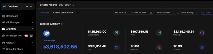 Weekly Focus — From $3.6M Last Month to What I’m Building Now