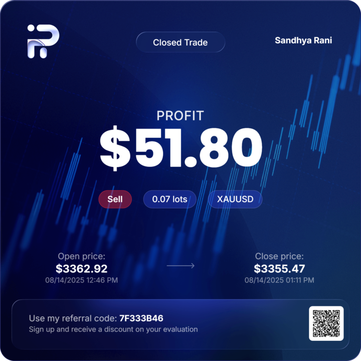 XAUUSD