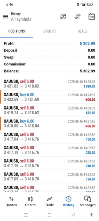 today's P&L 