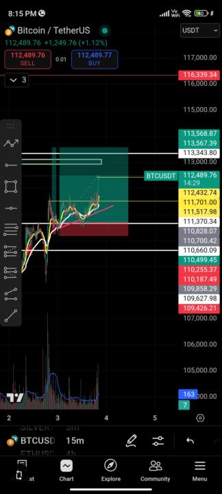 Result of my last trade prediction 