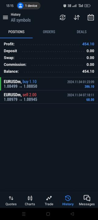 Today profit 🤑