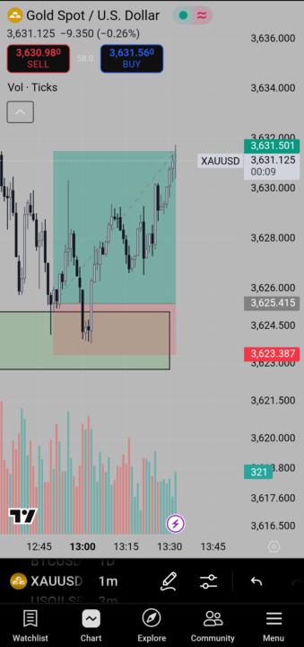 🎯 Target done