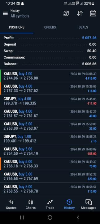 Todays pnl