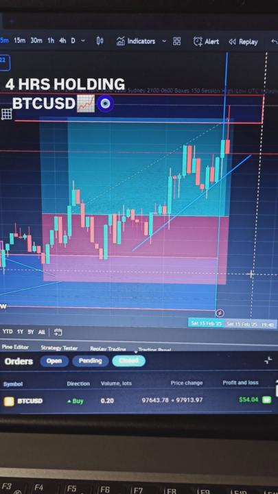 BTC USD 📈