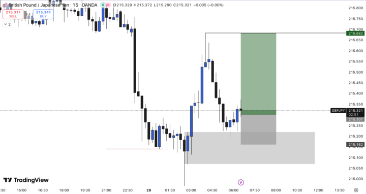 GBP/JPY 