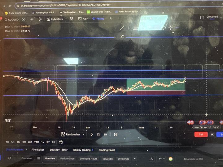 Backtesting 