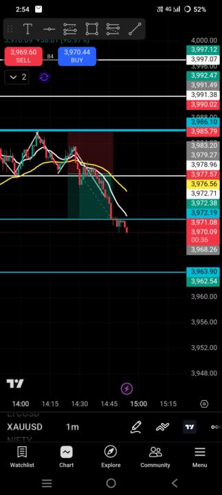Forex