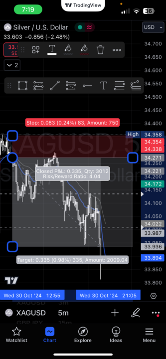 Today’s Profit 195$(Demo)