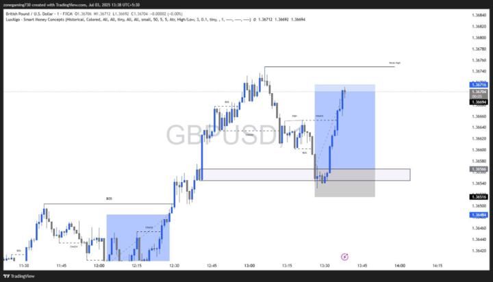 GBPUSD AGAIN ROCKED 