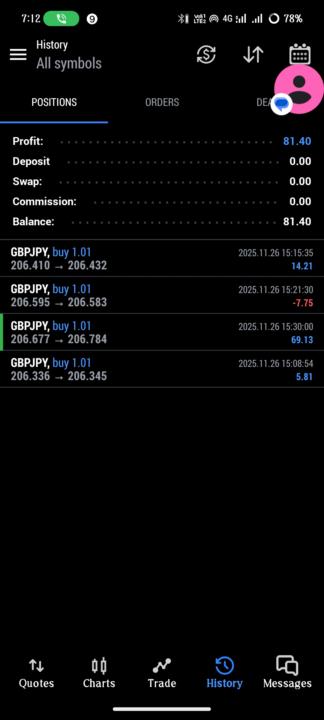 Forex