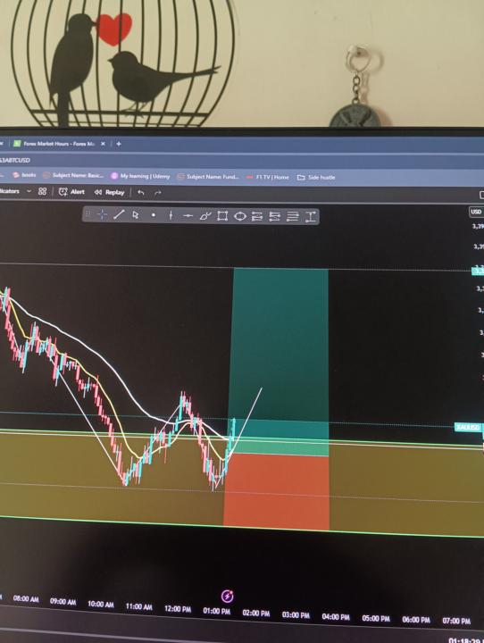 XAUUSD