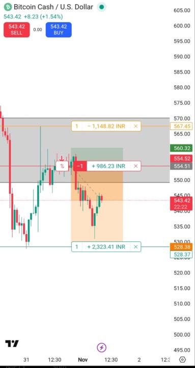 BTC CASH /USD