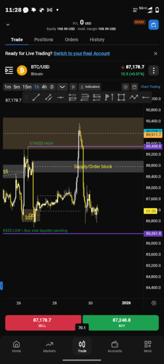 Market hamesha internal liquidity se external liquidity range tak jate hai 