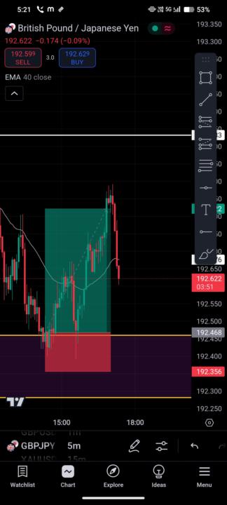 Forex GBPJPY 