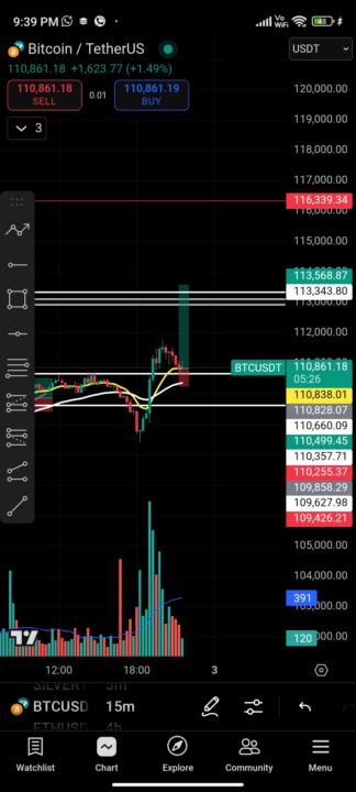 Taking trade