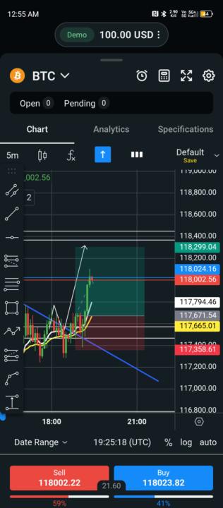 BTC 
