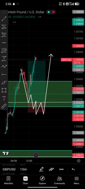XAU/USD 