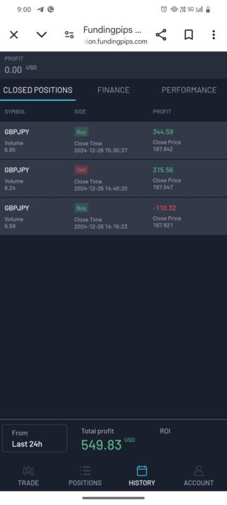 Today's profit 