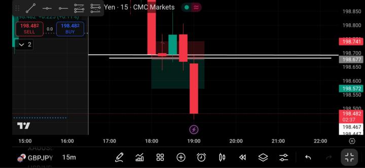 GBP/JPY 📉