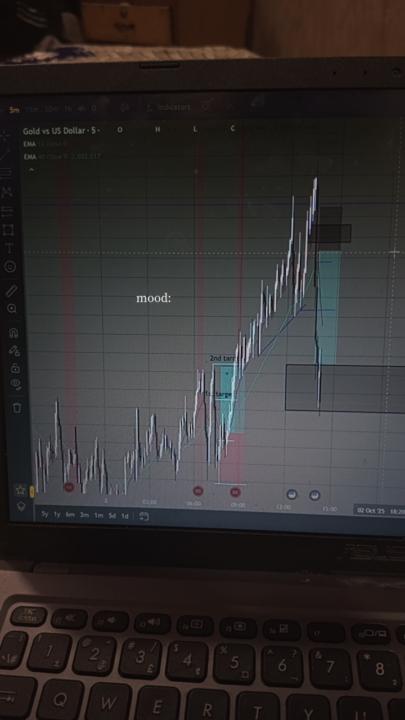 Xauusd captured 