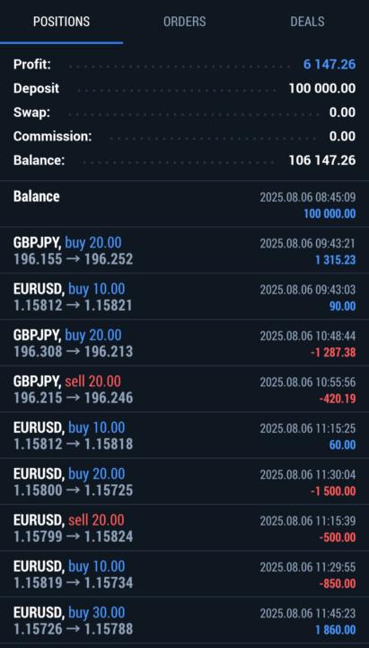 1 day Profit 