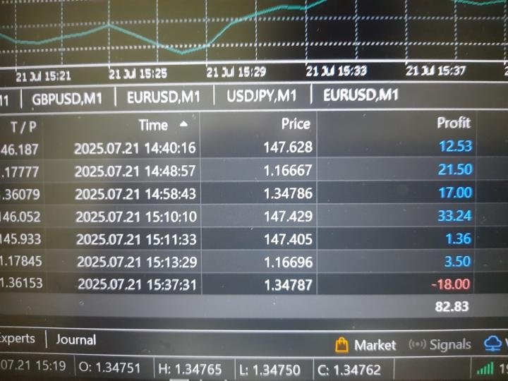 First day Rainbot 📉