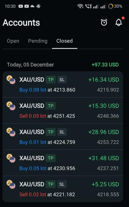 Weekend Profits 🪙
