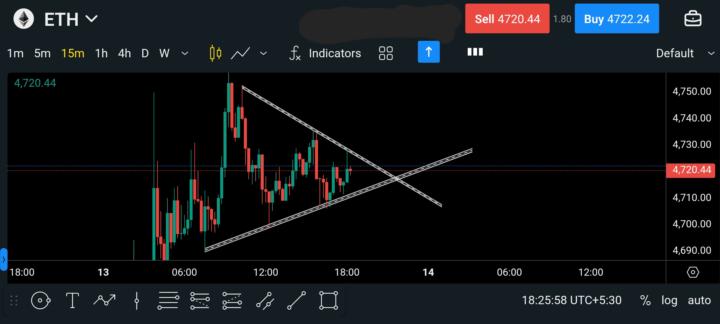 ETH Take trade