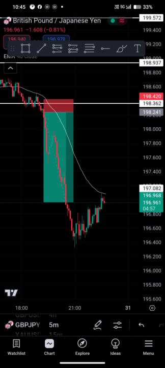 Forex