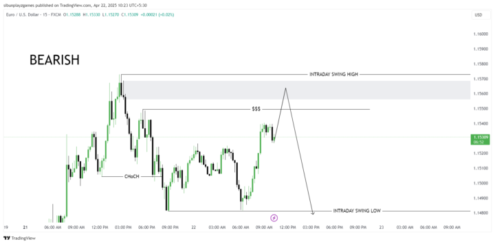 EURUSD