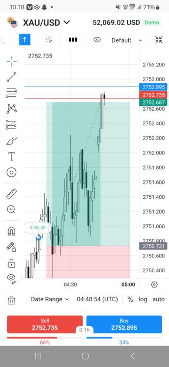 XAU/USD 