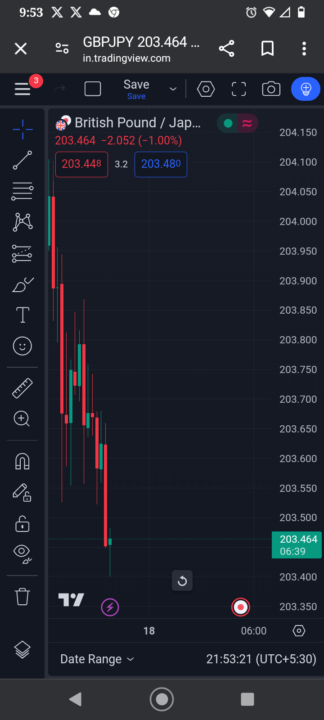 Gbpjpy