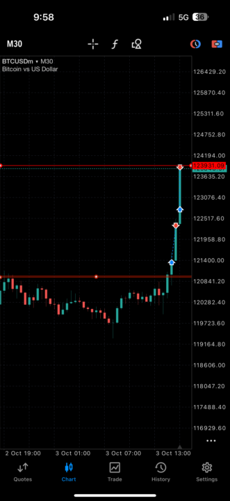 BTC