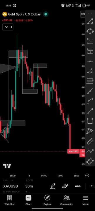 Xauusd💰