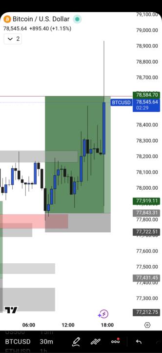 BTC TARGET DONE ✅👍🏻