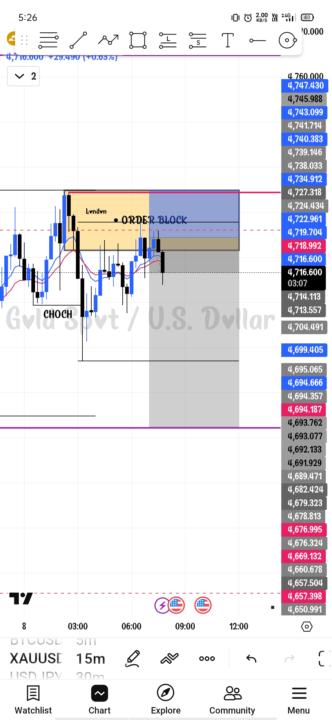 XAUUSD 