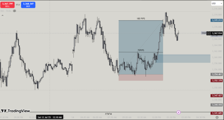XAU/USD